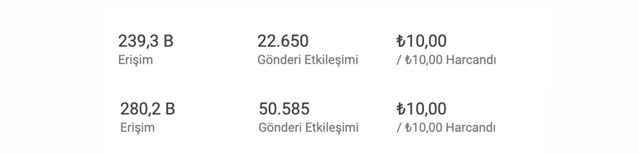 alanya dijital pazarlama sponsorlu reklam çalışması